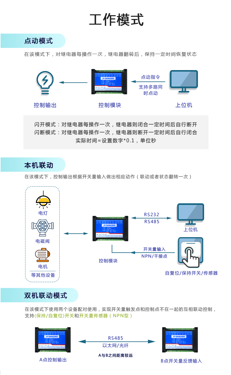 DAM-1066 工业级数采控制器工作模式