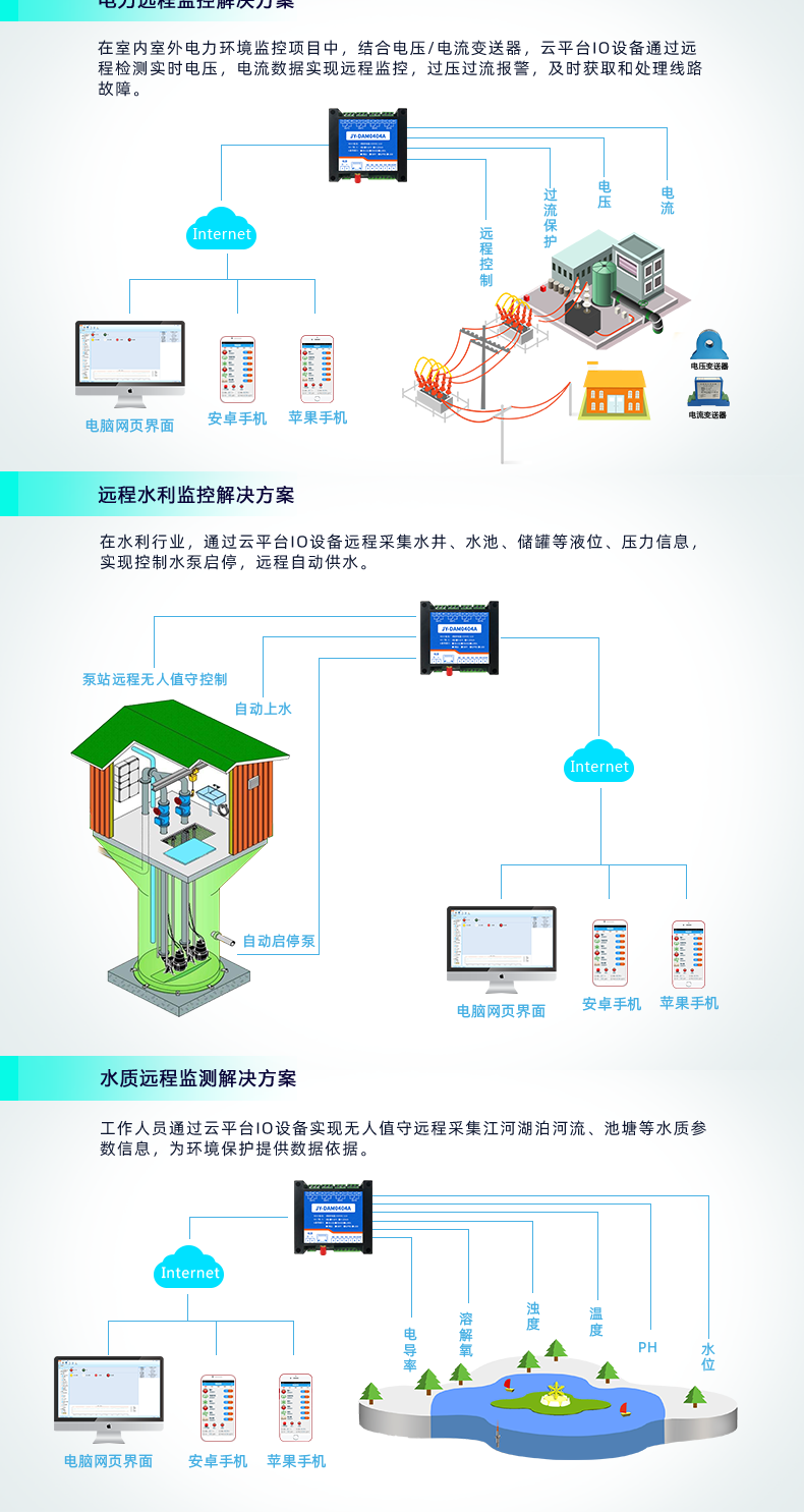 云平台 DAM-0404A  网络版 远程智能控制器应用场合