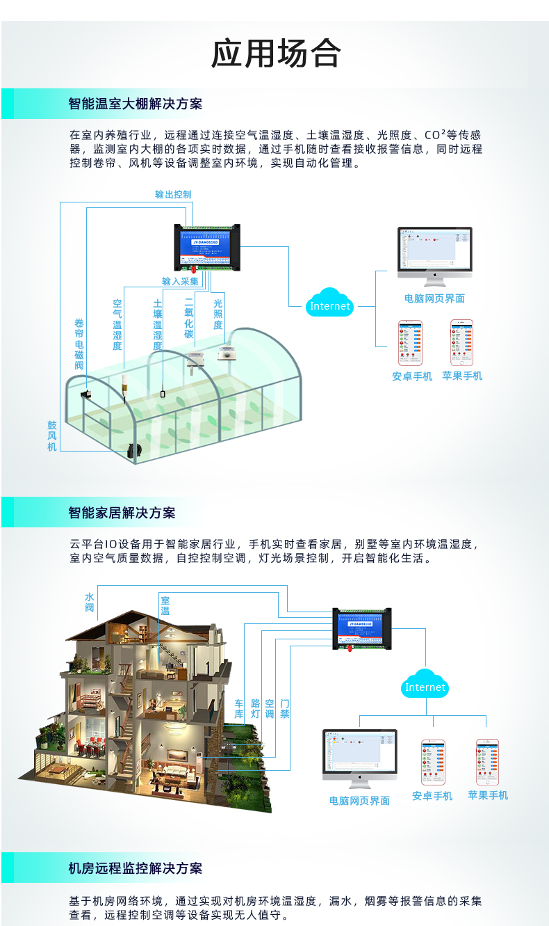 云平台 GPRS-1012D 远程数采控制器 应用场景一