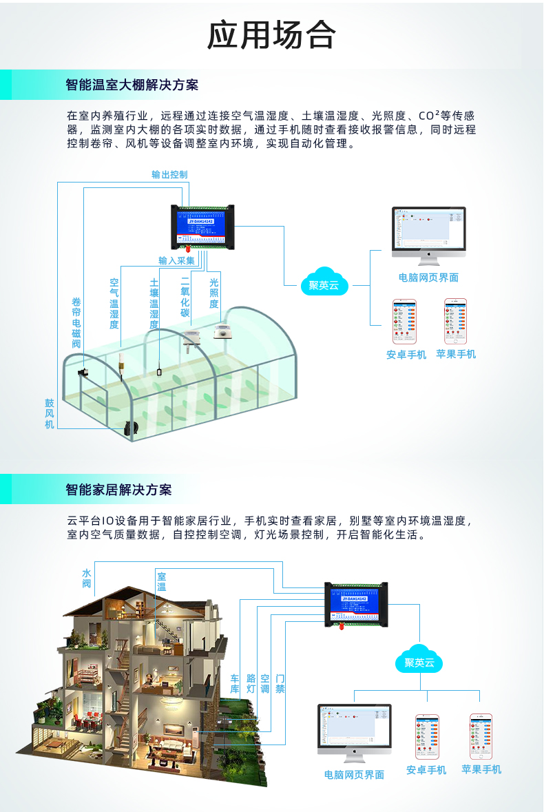 云平台 DAM14142  GPRS版 远程智能控制器应用场景