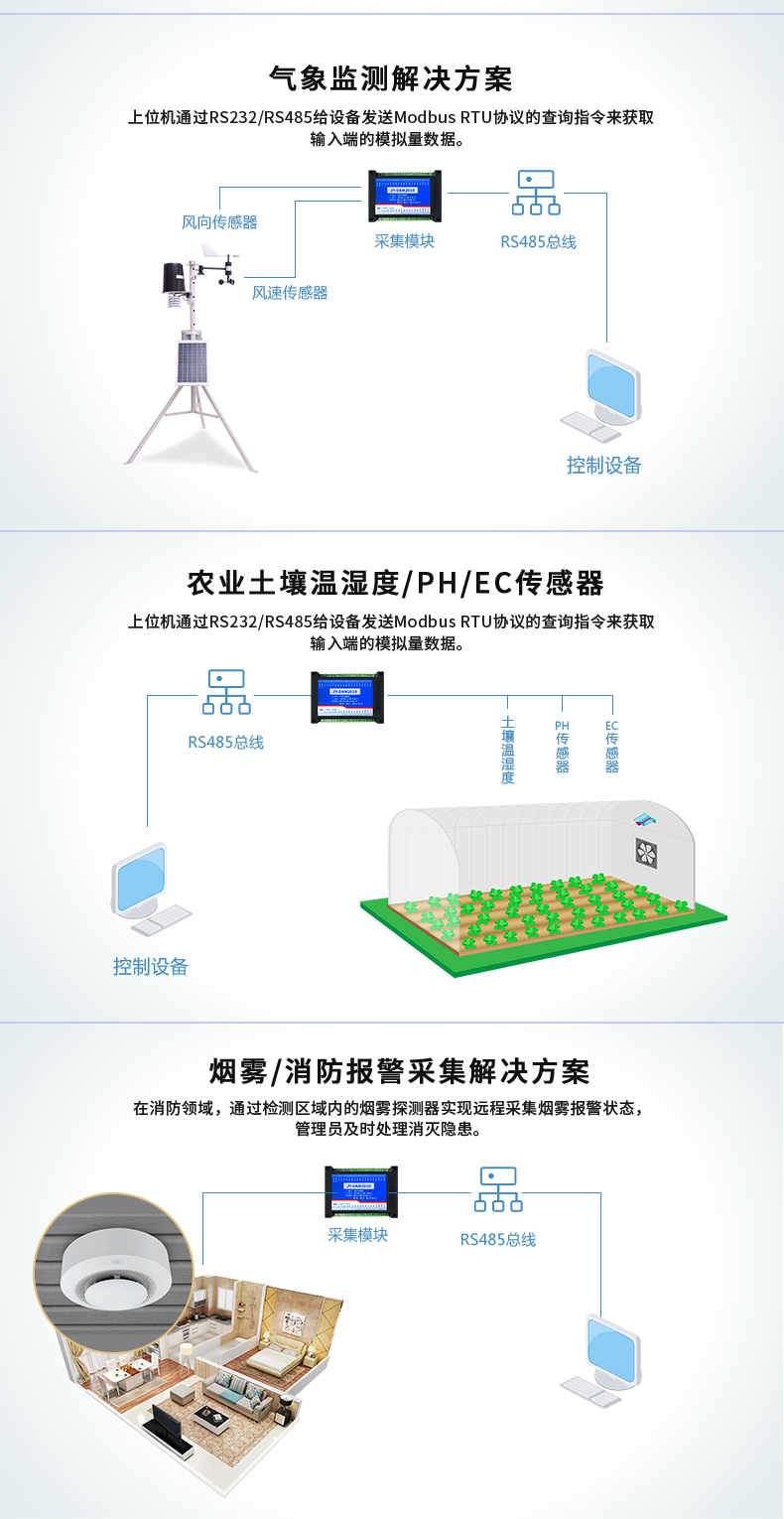 DAM-2010 工業(yè)級(jí)數(shù)采模塊應(yīng)用場景