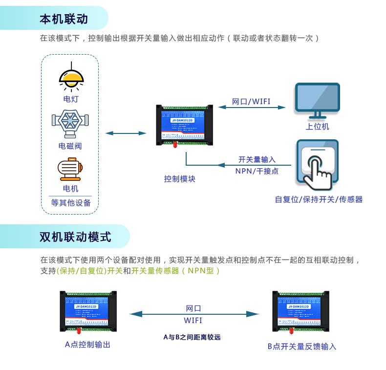 云平台 DAM-1012D 远程智能控制器工作模式