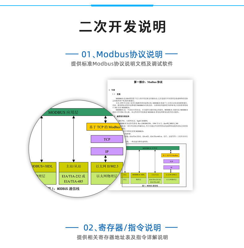 JY-DAM-AITC12 温度采集模块二次开发说明