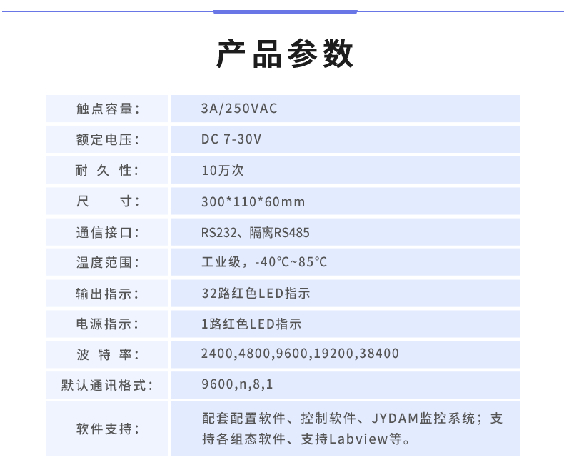 云平台 DAM-3232 远程智能数采控制器产品参数