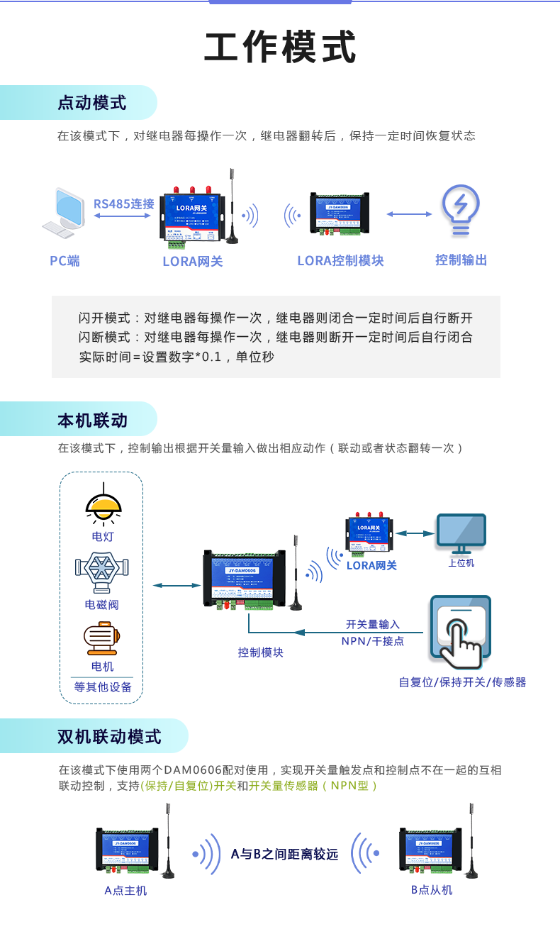 LoRa0606 LoRa无线控制模块工作模式