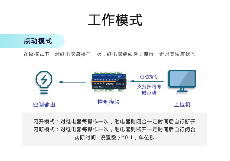 1200D-MT 工业级网络控制模块工作模式