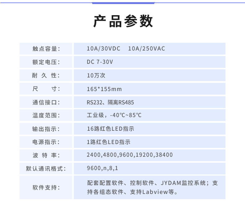 DAM-1616 工业级I/O模块产品参数