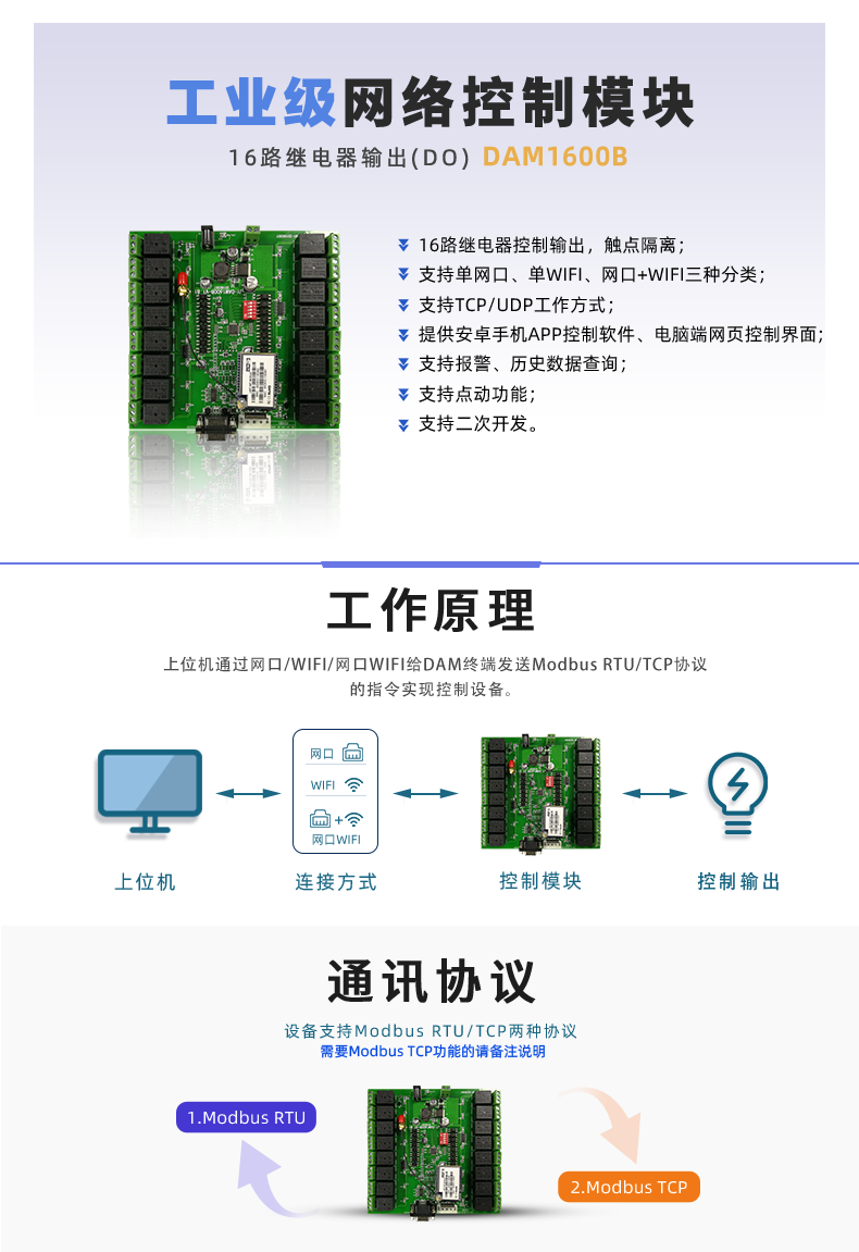 DAM-1600B 工业级网络控制模块