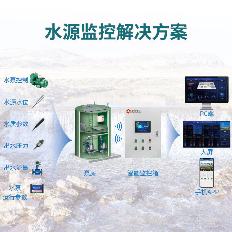 聚英 行业解决方案定制 智慧水利  智慧水源监控解决方案
