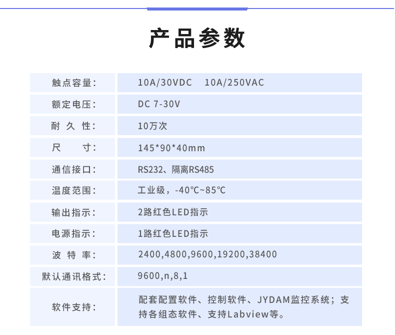 DAM-14142 工业级数采控制器产品参数