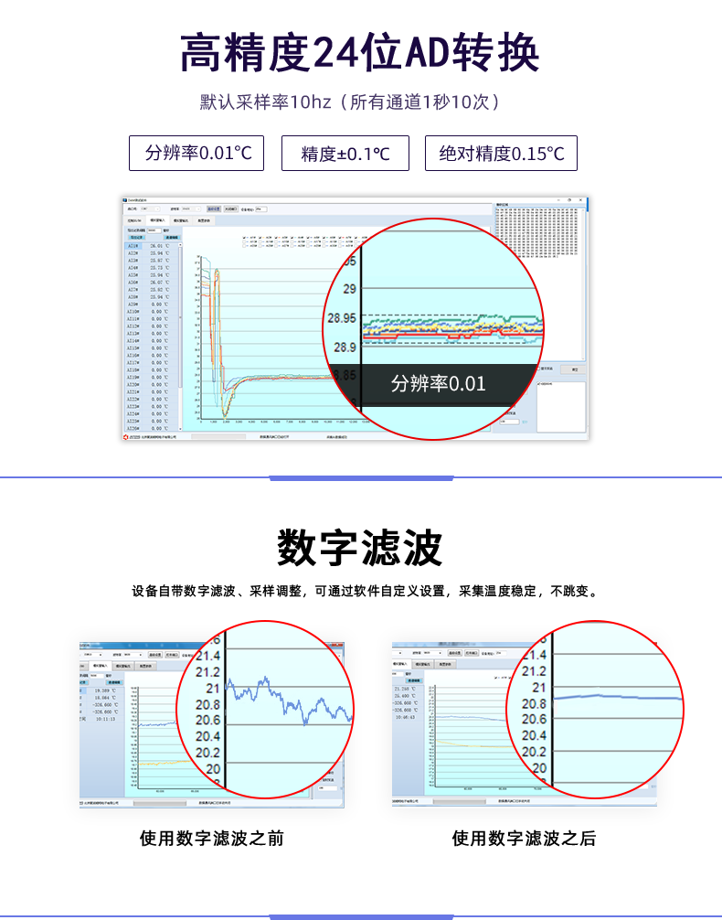 LoRa0404PT LoRa无线测温模块数字滤波