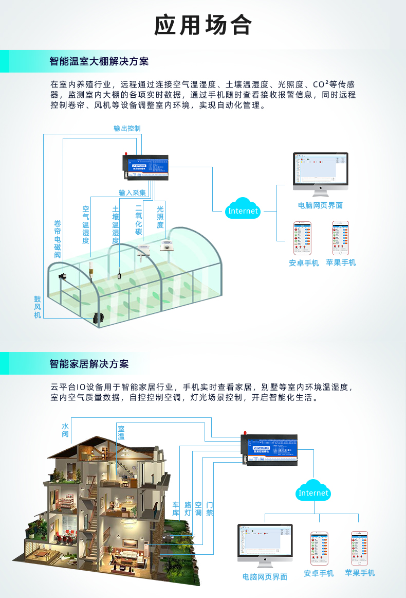 云平台 DAM-8888 GPRS版 远程数采控制器应用场景