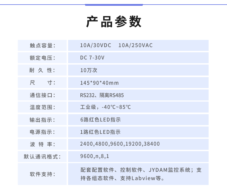 DAM-0666 工业级数采控制器产品参数