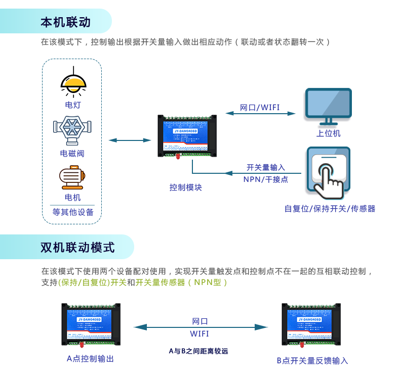 云平台 DAM-0408D 远程智能控制器工作模式