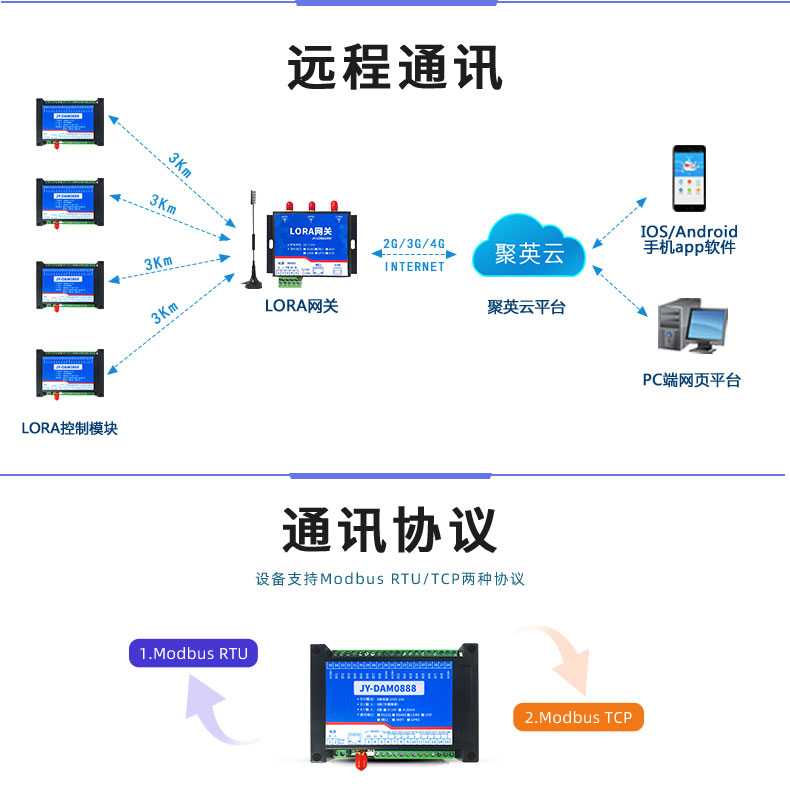 LoRa0888 LoRa无线控制模块通信协议