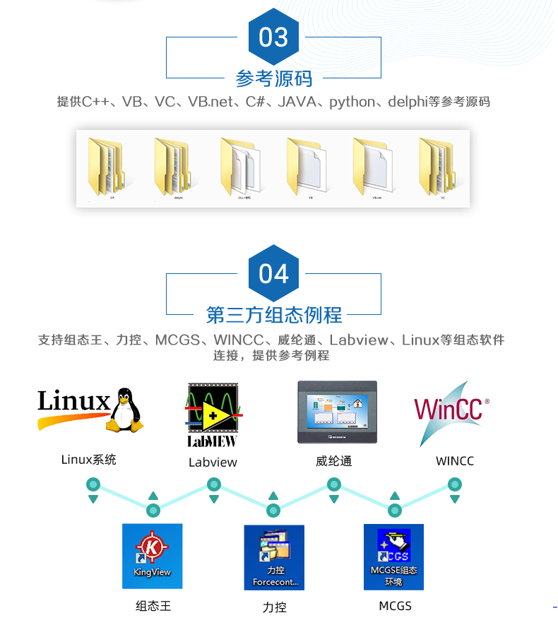 DAM-0400AI-YD 模拟量采集模块二次开发说明