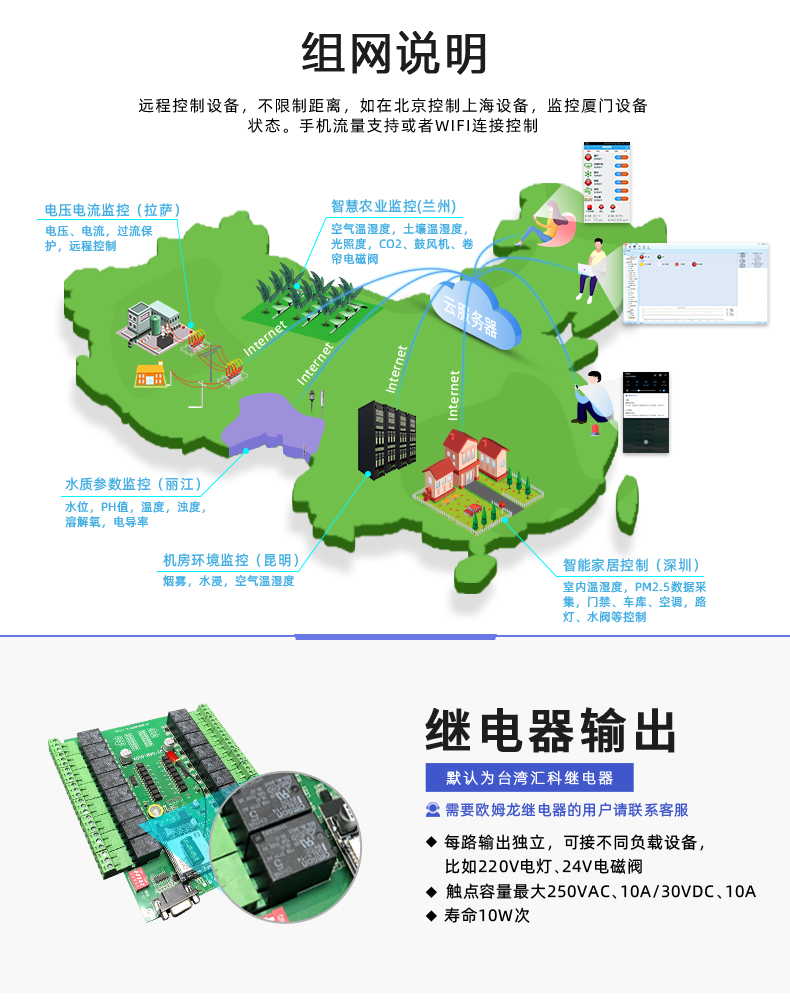 云平台 DAM-1616A GPRS版 远程智能控制器组网说明