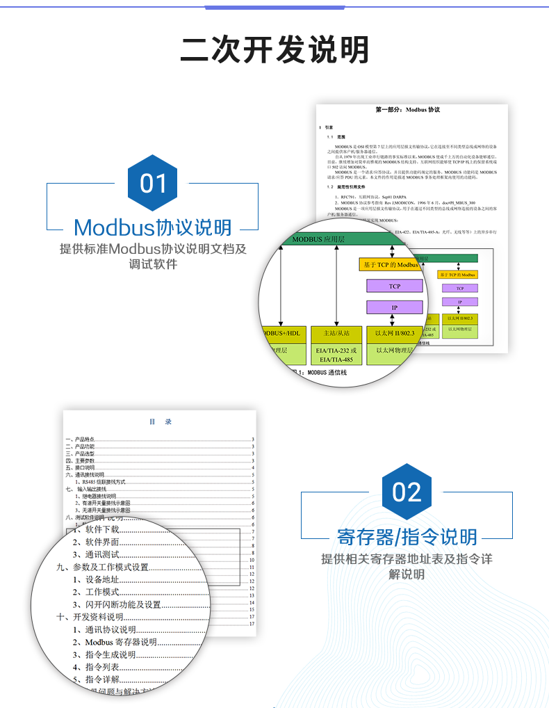 DAM-0888 工业级网络数采控制器二次开发说明