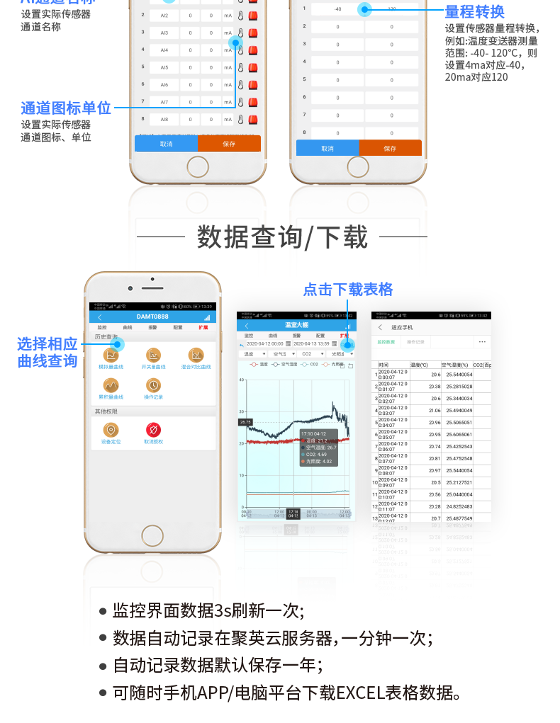 云平台 DAM-0404A  网络版 远程智能控制器数据查询