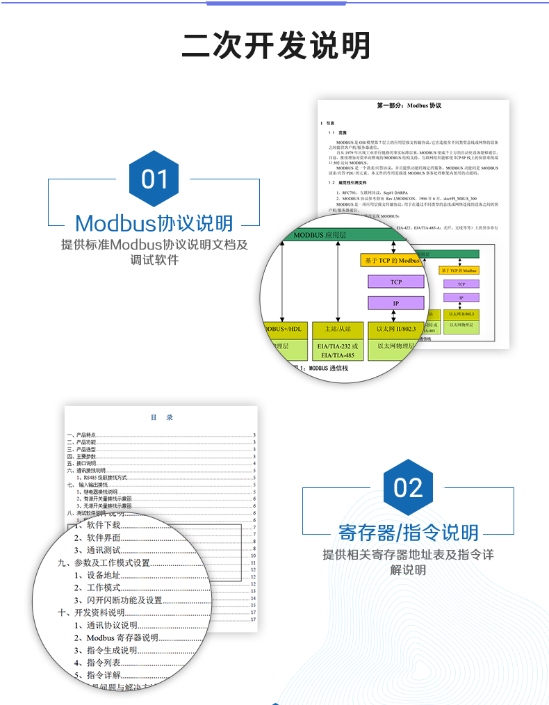 DAM-0408A 工业级网络数采控制器二次开发说明