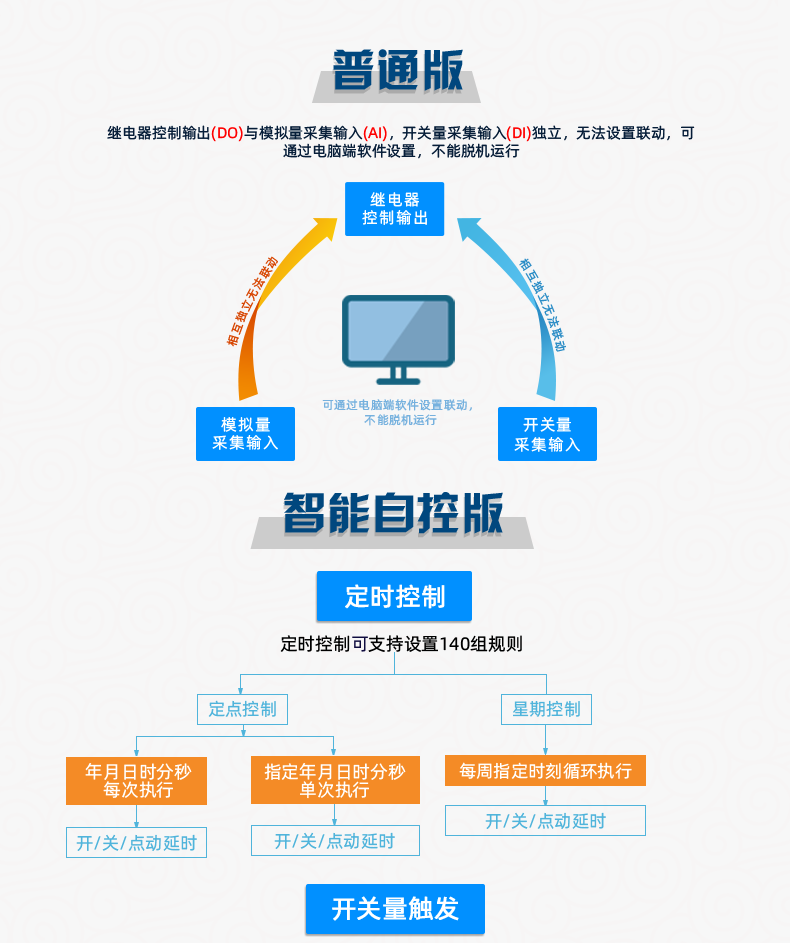 DAM-8888 工业级网络数采控制器普通版