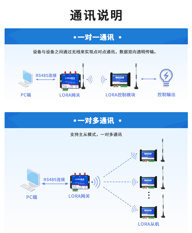 LoRa0606 LoRa无线控制模块通讯说明