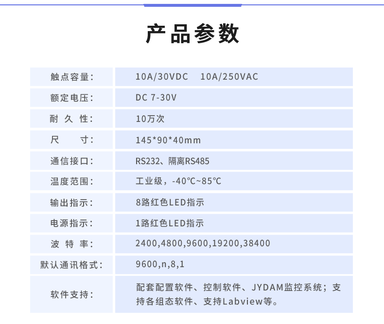 DAM-0888 工业级数采控制器产品参数