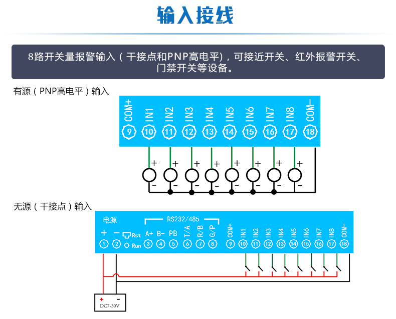 GSM0808 手机短信报警模块输入接线