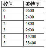 多功能传感器波特率对应表