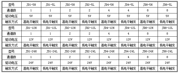 JD1 继电器控制器选型表