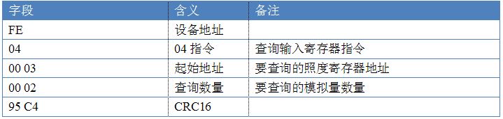 多功能传感器指令