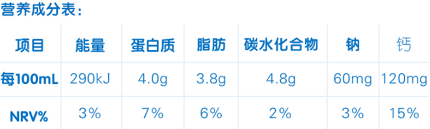 营养柏菲兰|新西兰进口草饲牛奶，大测评54