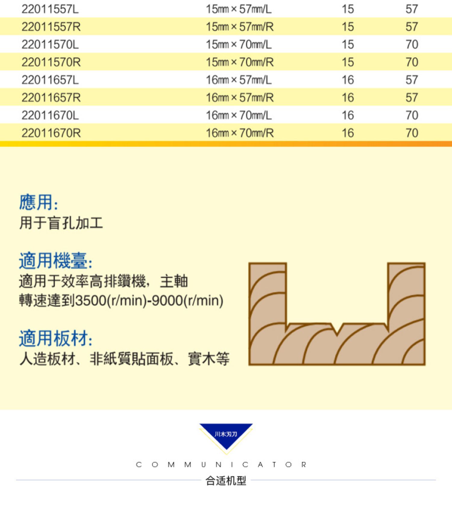Dao cắt lưỡi dao Chuanmu loại dao A hàng khoan 1/2 * 1/4 lưỡi dao chế biến gỗ dao cắt dao thẳng 2201 (1) - Dụng cụ cắt mũi khoan gỗ 2 tầng