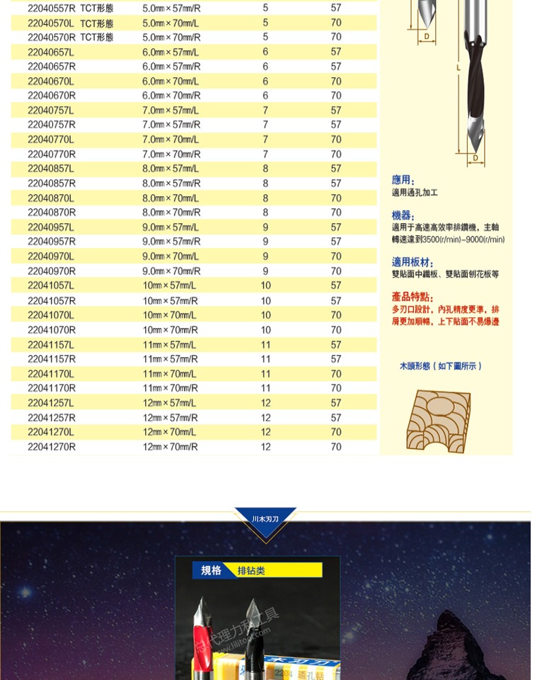 Máy cắt lưỡi Chuanmu khoan lỗ thông qua khoan lỗ 3.0mm * 57mm Máy cưa gỗ lưỡi dao cắt dao thẳng 2204 (2) mũi khoan bê tông chuôi lục giác