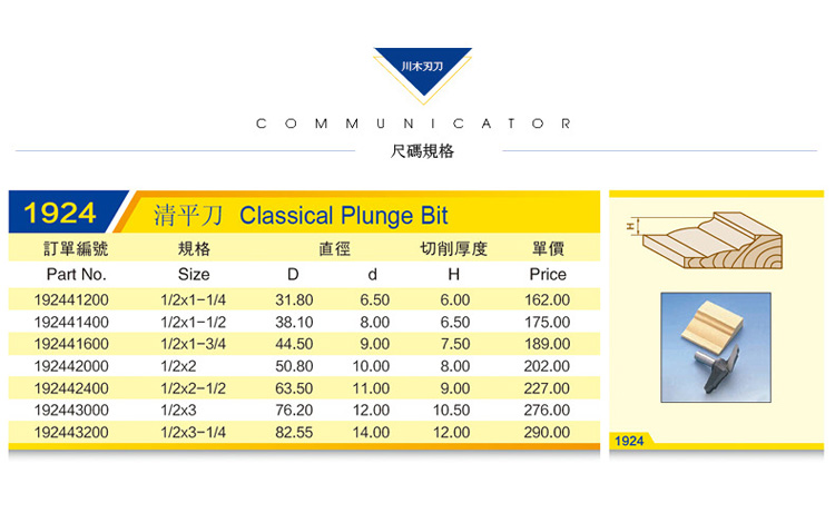 Chuanmu lưỡi dao cửa dao lớp Qingping dao 1 2 công cụ cắt gỗ chuyên nghiệp dao cắt thẳng dao cắt 1924 - Dụng cụ cắt lưỡi cưa mica