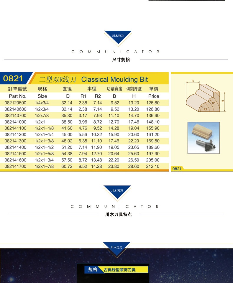 Chuanmu cổ điển dòng dao trang trí 2 loại đôi R dòng dao chế biến gỗ chuyên nghiệp dao cắt phay 0821 mũi khoan gỗ 2 tầng