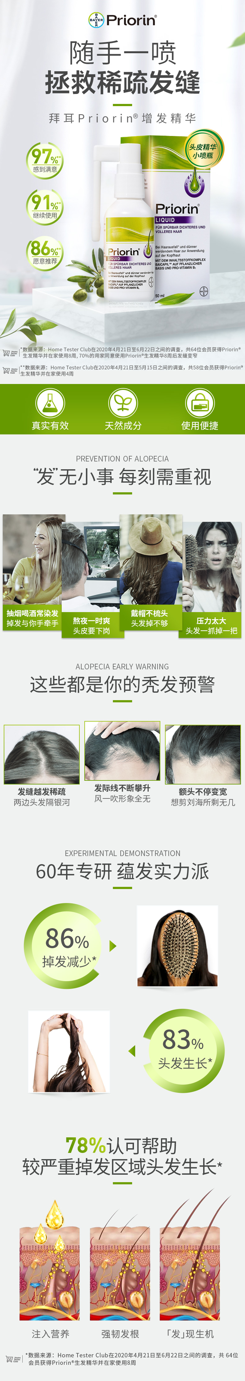 世界500强 德国拜耳旗下 Priorin 防脱固发生发滋养毛喷雾 50ml 图1