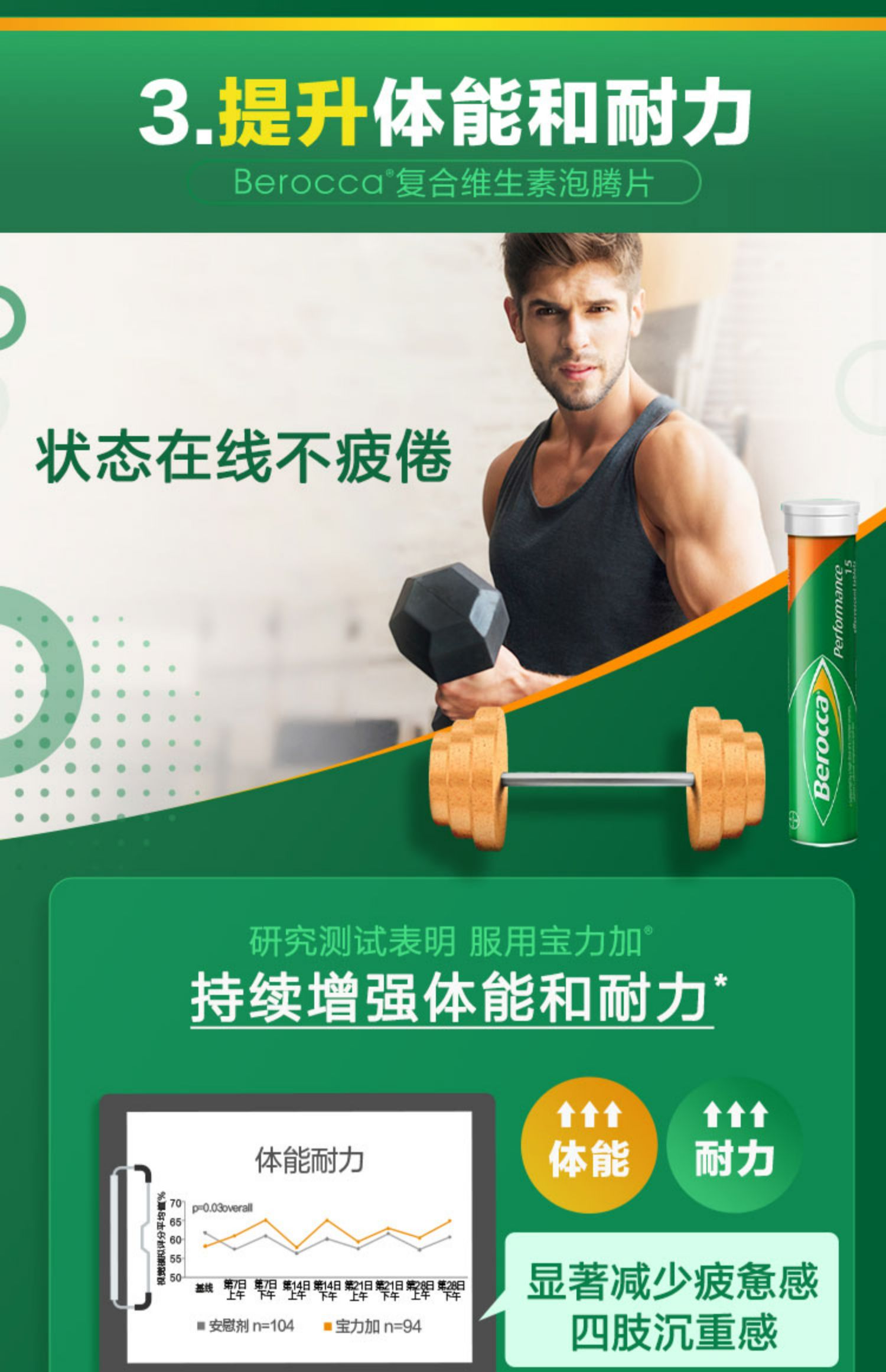 【Berocca】复合维生素泡腾片45片