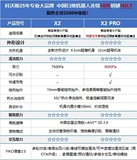 COBOS X2S Широкая семья роботов использует полную -автоматическую подметающую и перетаскивающуюся внутреннюю, обернутую пограничную оборону New x5pro