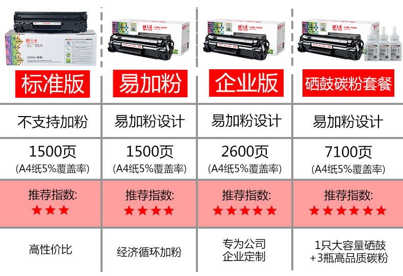 Tianwei bản gốc cho hộp mực 88a HP 388A cc388a m1136mfp Máy in P1108 m126a P1106 m1213nf m126nw P1007 dễ dàng thêm hộp mực - Hộp mực hop muc 76a