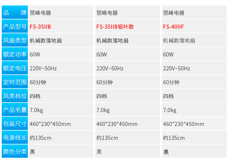 quạt trần panasonic 3 cánh Kunfeng quạt điện máy tính để bàn nhà máy quạt sàn ký túc xá dọc câm lắc đầu văn phòng quạt thời gian - Quạt điện quạt xài pin