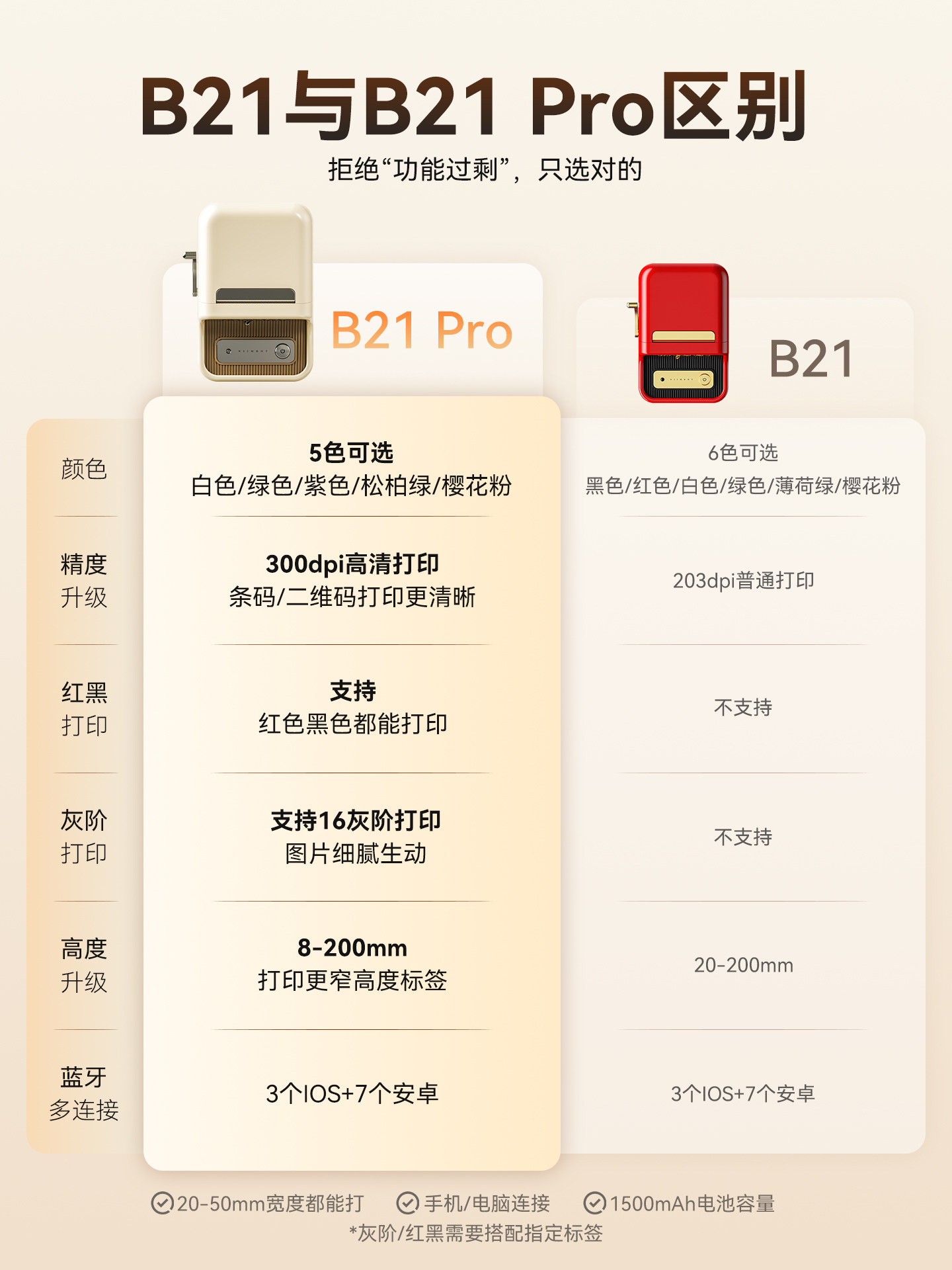 Jingchen B21 Label Printer Handheld Portable Thermal Small Price Tag Sticker Barcode Clothing Tag Jewelry Food Commercial Smart Printer Price Tag Home Use Adhesive Label Machine