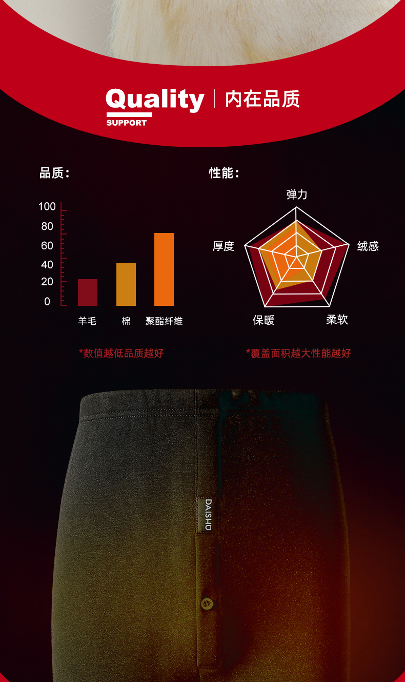 袋鼠 羊毛混纺 男士秋冬发热保暖裤 图2
