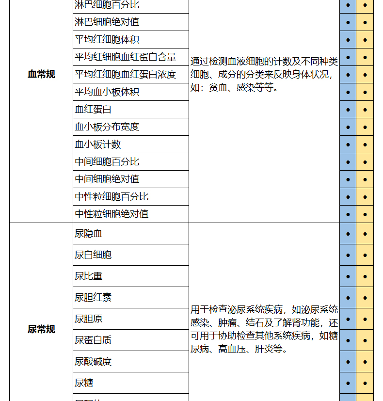 含肿瘤筛查、肝肾功能等：美年大健康 豪华贵宾体检套餐 380元包邮 买手党-买手聚集的地方