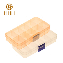 The hhh button containing the box