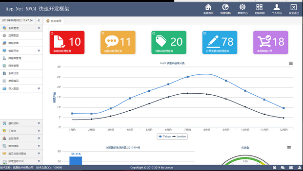 Rights management system source code MVC mode BS rapid development framework ASP NET source code with detailed files
