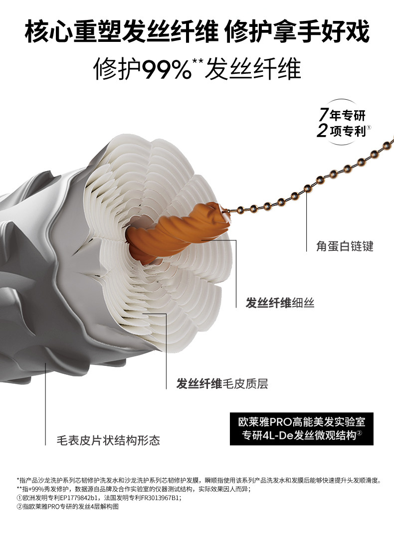 法國 巴黎歐萊雅 Pro髮膜250g 【1分鐘急救 4天持久柔順】【高級沙宣發廊首選】【蕭戰代言】