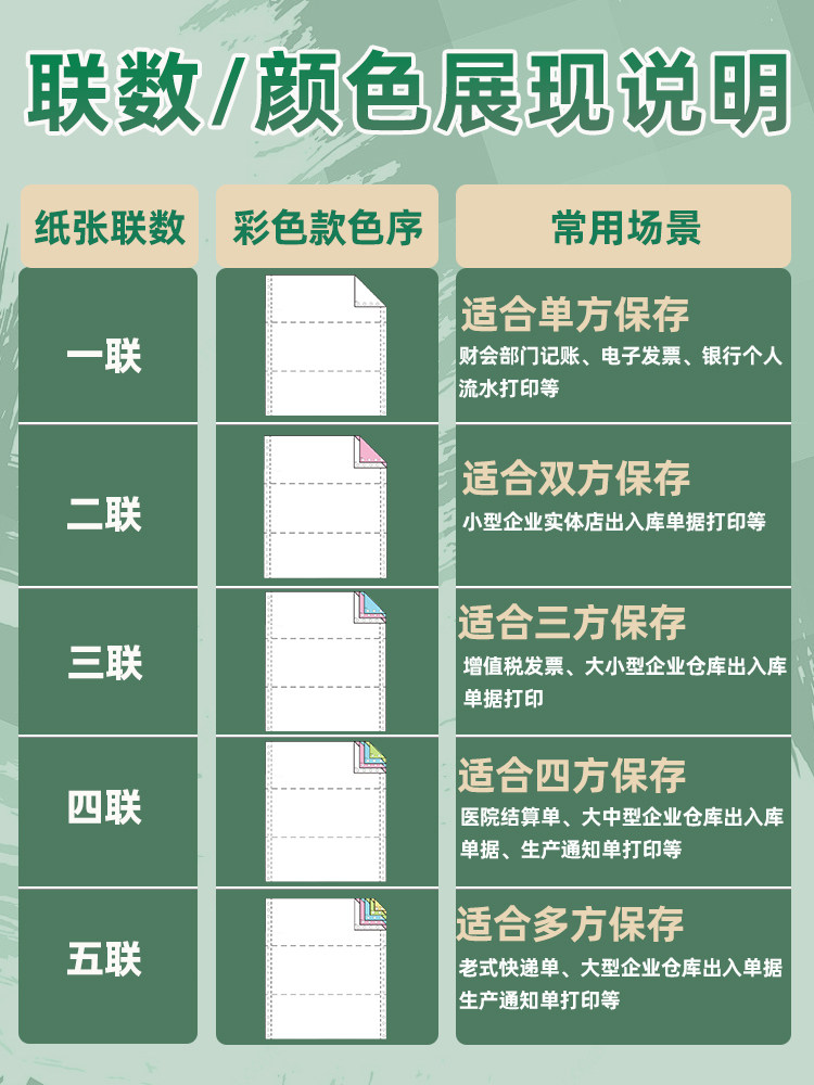 Deli Mingrui Dot Matrix Printing Paper, Three-Part Printing Paper, Three-Part Two-Partitioned Computer Printer Special Paper, Two-Part, Four-Part, Five-Part Single Receipt Paper, List Paper, Receipt Paper, Special Paper with Tearable Edges
