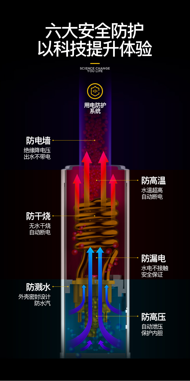 bình nóng lạnh gas Chigo vòi nước nóng điện nhanh chóng sưởi ấm ngay lập tức nhà bếp kho báu nhanh chóng qua vòi nước nóng gia đình điện nước nóng - Máy đun nước máy nước nóng năng lượng mặt trời loại nào tốt