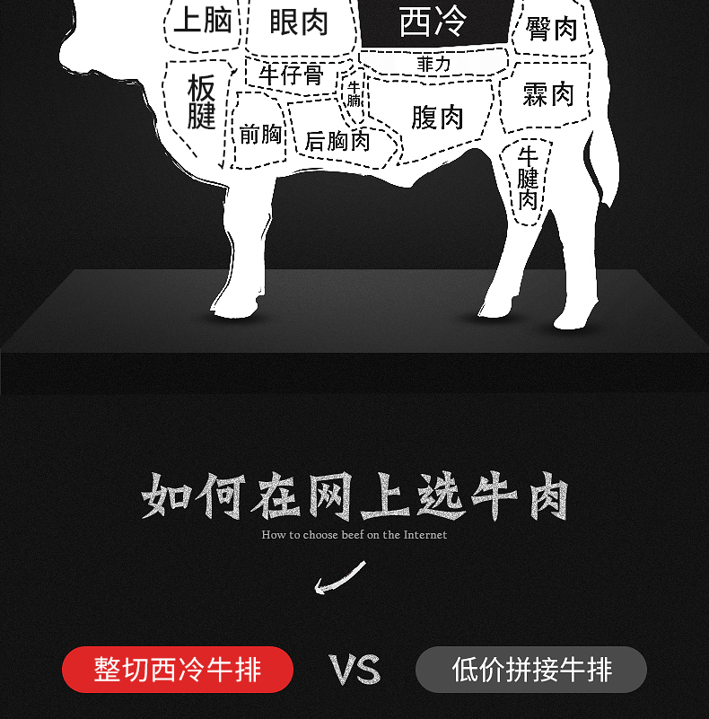 澳洲进口 今聚鲜 西冷原切牛排套餐 10片 共1300g 图5